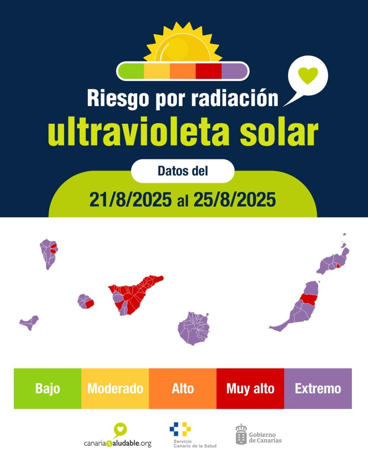 Mapa Radiación UltraVioleta