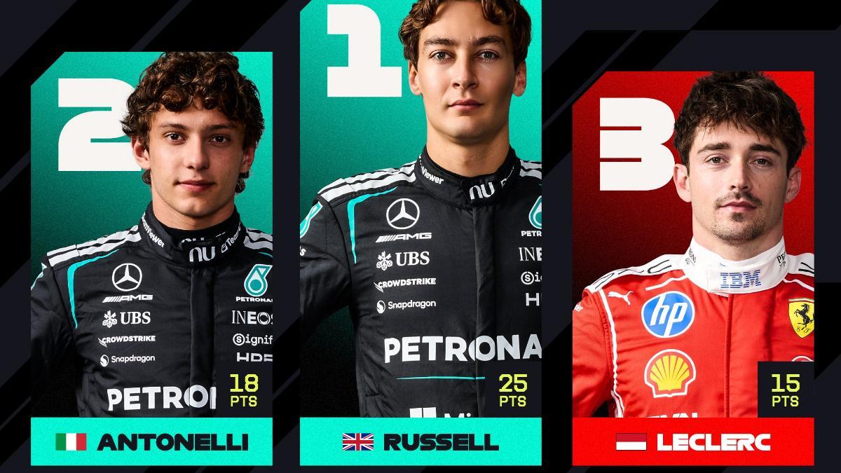 Russell ha encabezado el podio en Australia