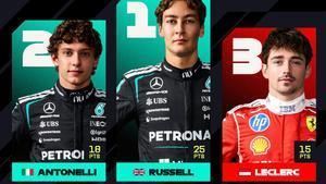 Russell ha encabezado el podio en Australia