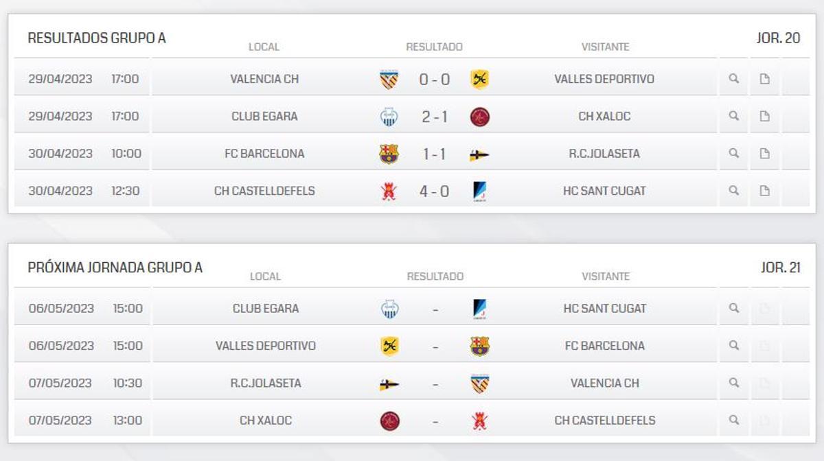 Resultados del Grupo A de la División de Honor B Femenina de hockey hierba.