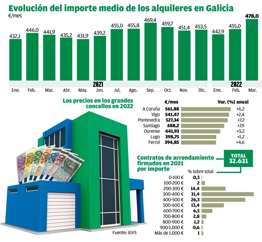 importe medio alquileres W