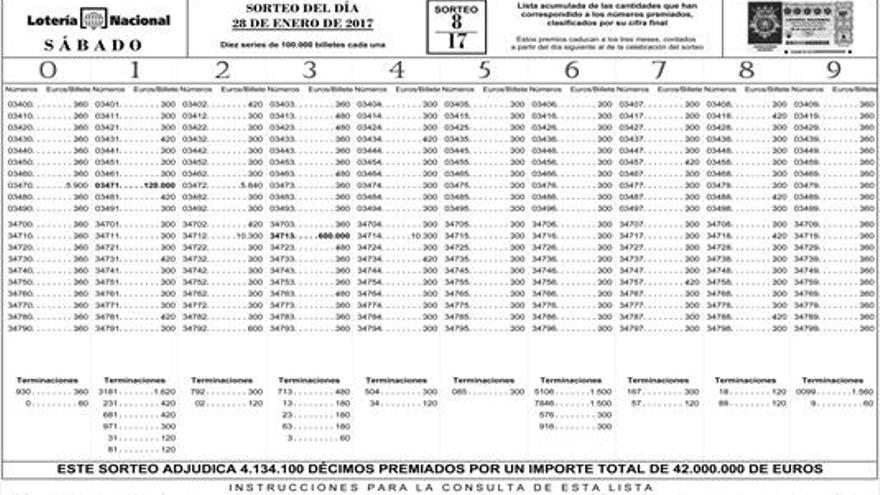 El Electrocash Cáceres se hunde un poco más