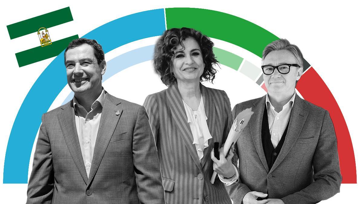 Carátula encuesta de Prensa Ibérica para las Elecciones Andaluzas de 2026