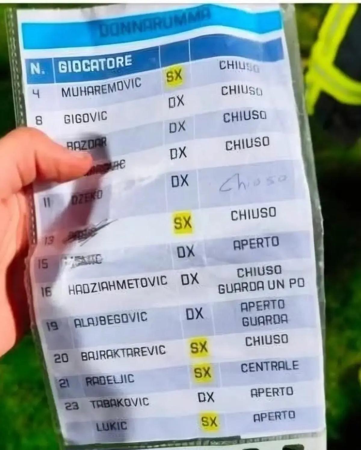 El 'penalty cheat sheet' de Donnarumma ante Bosnia que Afan Cizmic tiene en su posesión