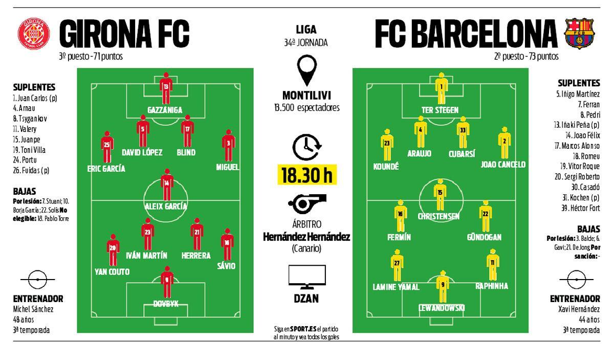 La previa del Girona - FC Barcelona