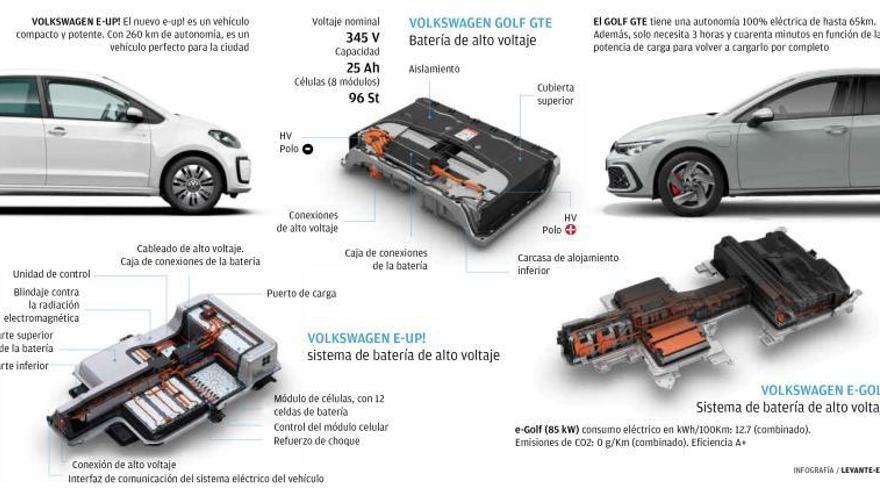 ¿Qué es una gigafactoría?