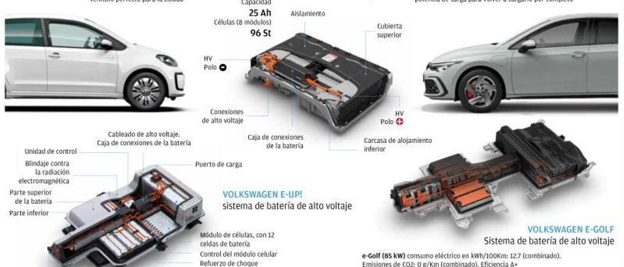 ¿Qué es una gigafactoría?