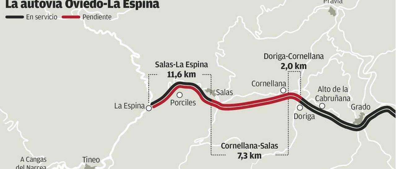 Salas y Tineo aplauden el nuevo tramo de autovía, aun a 80 km/h