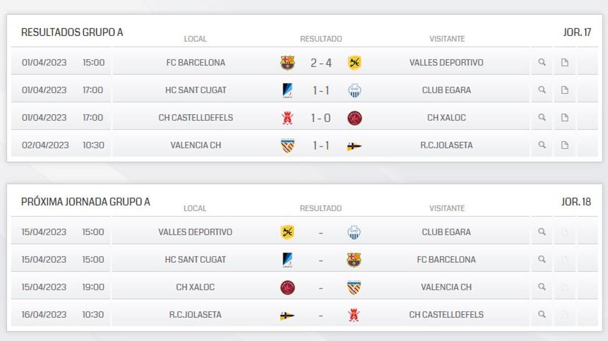 Resultados y próxima jornada del Grupo A de la División de Honoe B Femenina de hockey hierba.