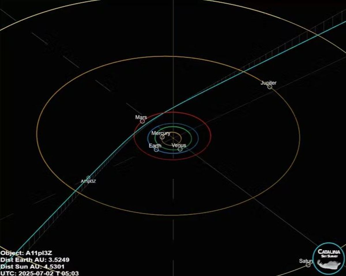 Localización del Objeto interestelar A11pl3Z con el simulador del Catalina Sky Survey (CSS) David Rankin/CSS
