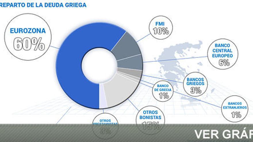 Claves para entender el corte de crédito del BCE a Grecia