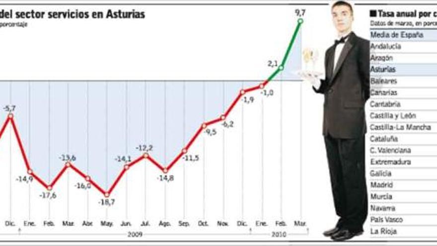 El comercio regional empieza a ver la luz