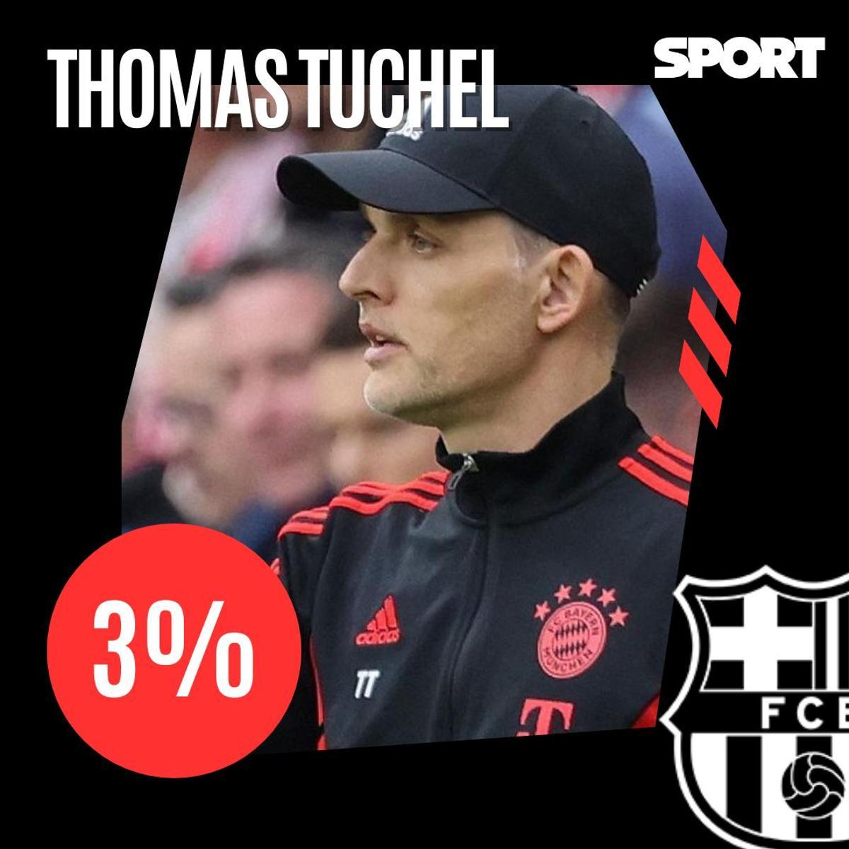 ¡La afición del Barça 'ficha' al sustituto de Xavi!