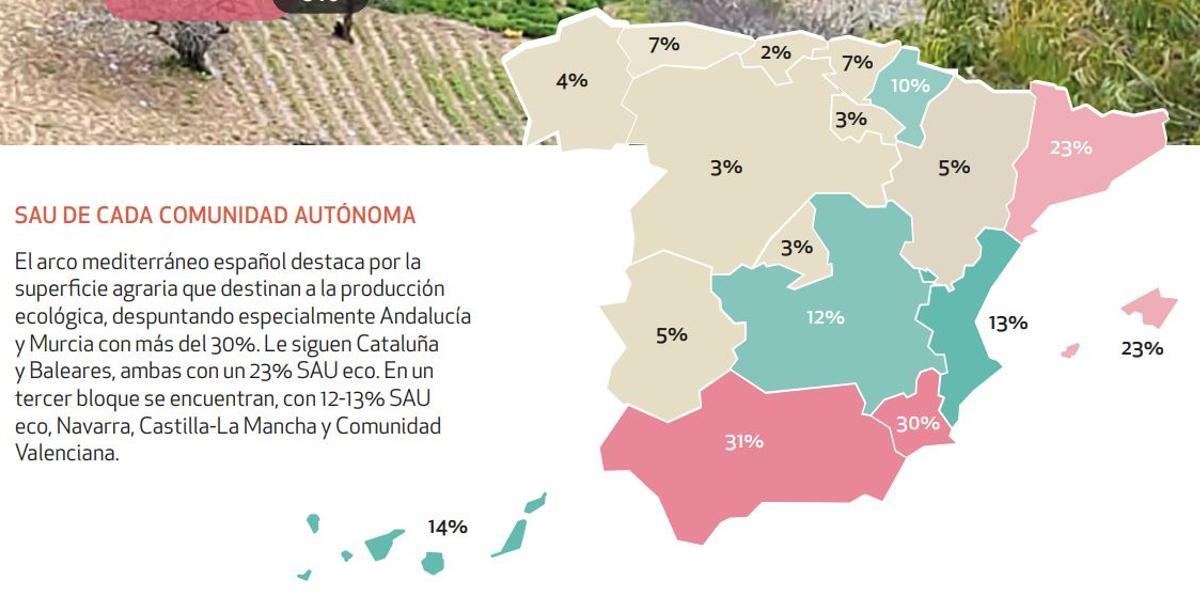 Superficie ecológica útil en cada comunidad autónoma