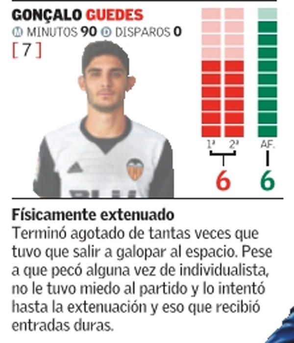 Estas son las notas del Valencia frente al Getafe