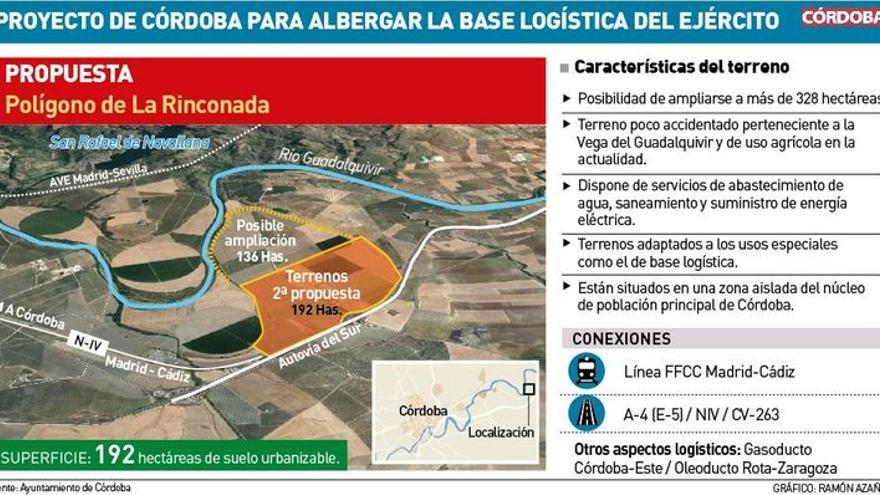 Proyecto de la base logística del Ejército.