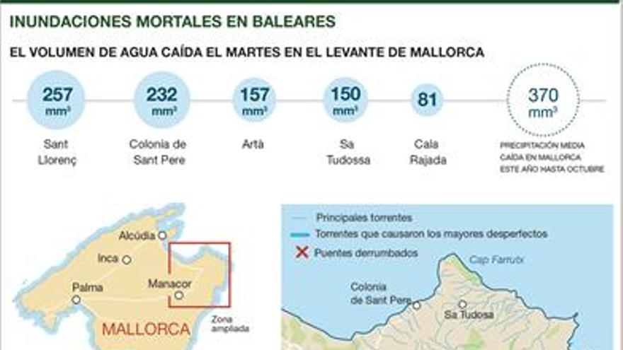 ‘Tsunami’ en Mallorca