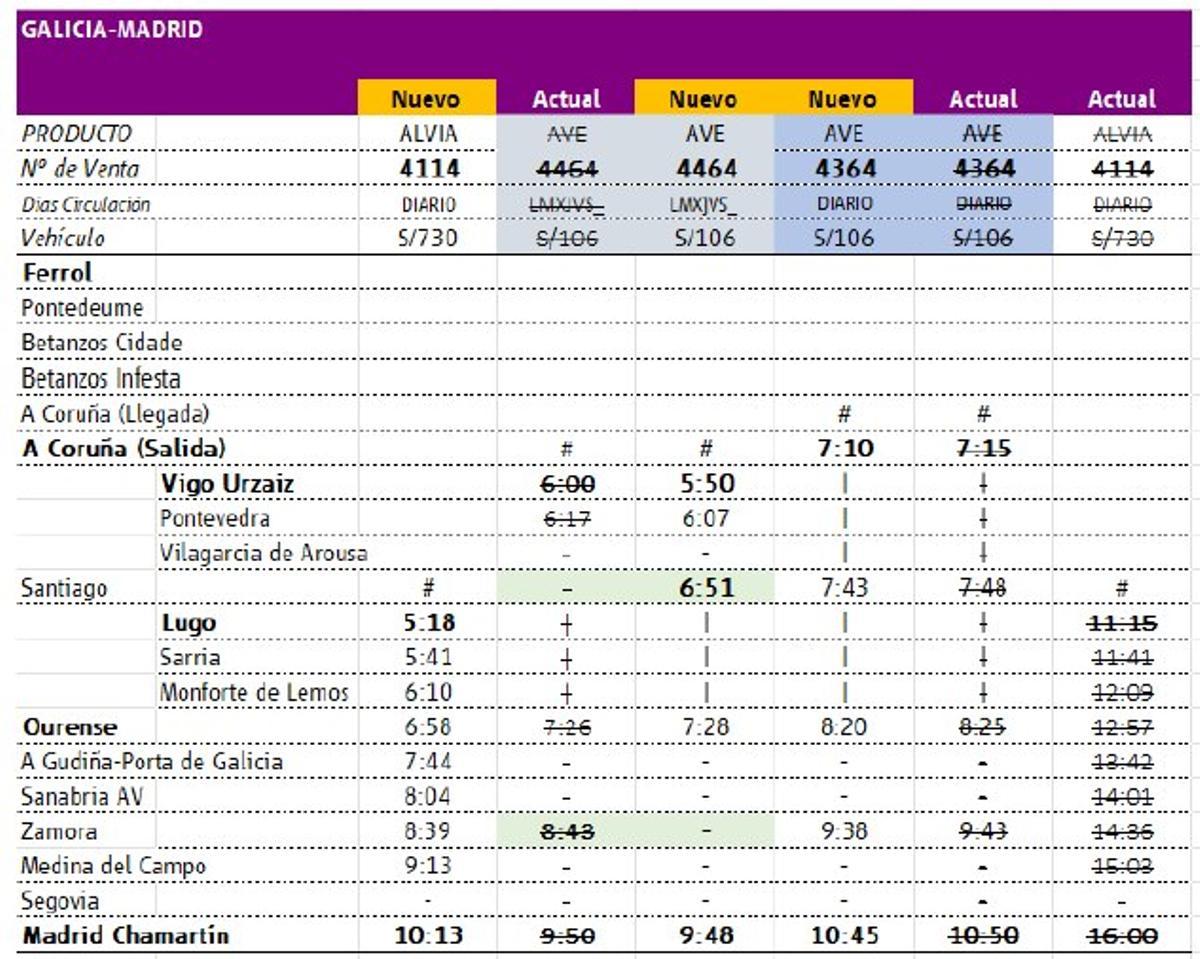 Nuevos horarios matinales de los trenes entre Galicia y Madrid