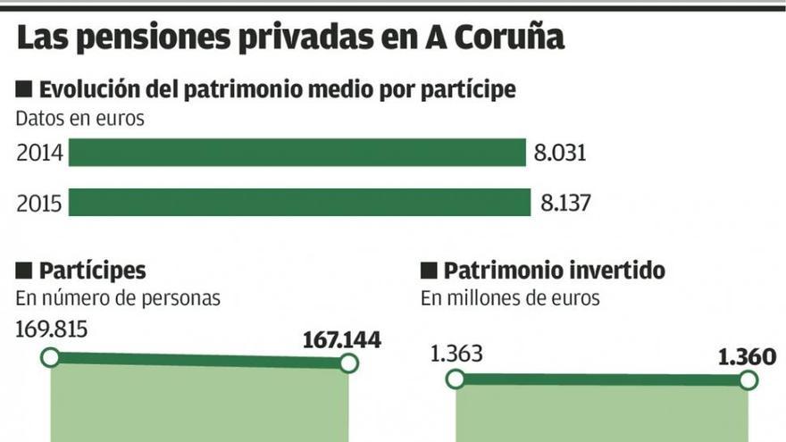 Los vecinos de A Coruña no temen la jubilación