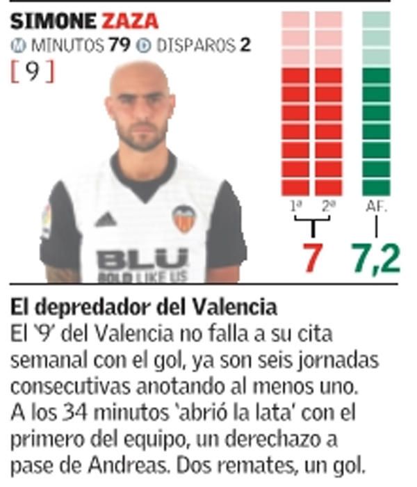 Estas son las notas del Valencia