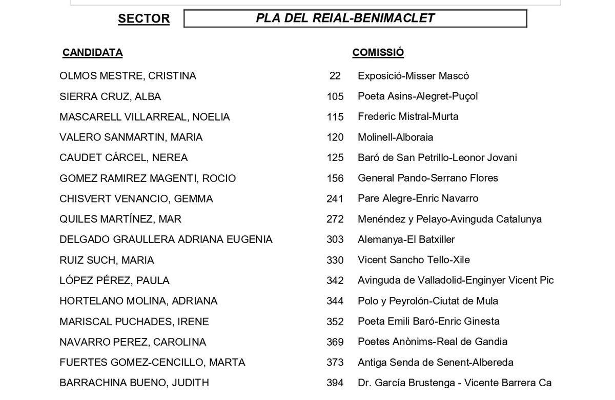 Pla del Reial-Benimaclet