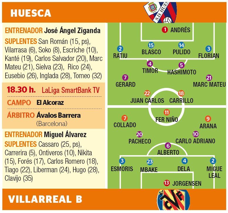 Las alineaciones más probables del Huesca-Villarreal B.