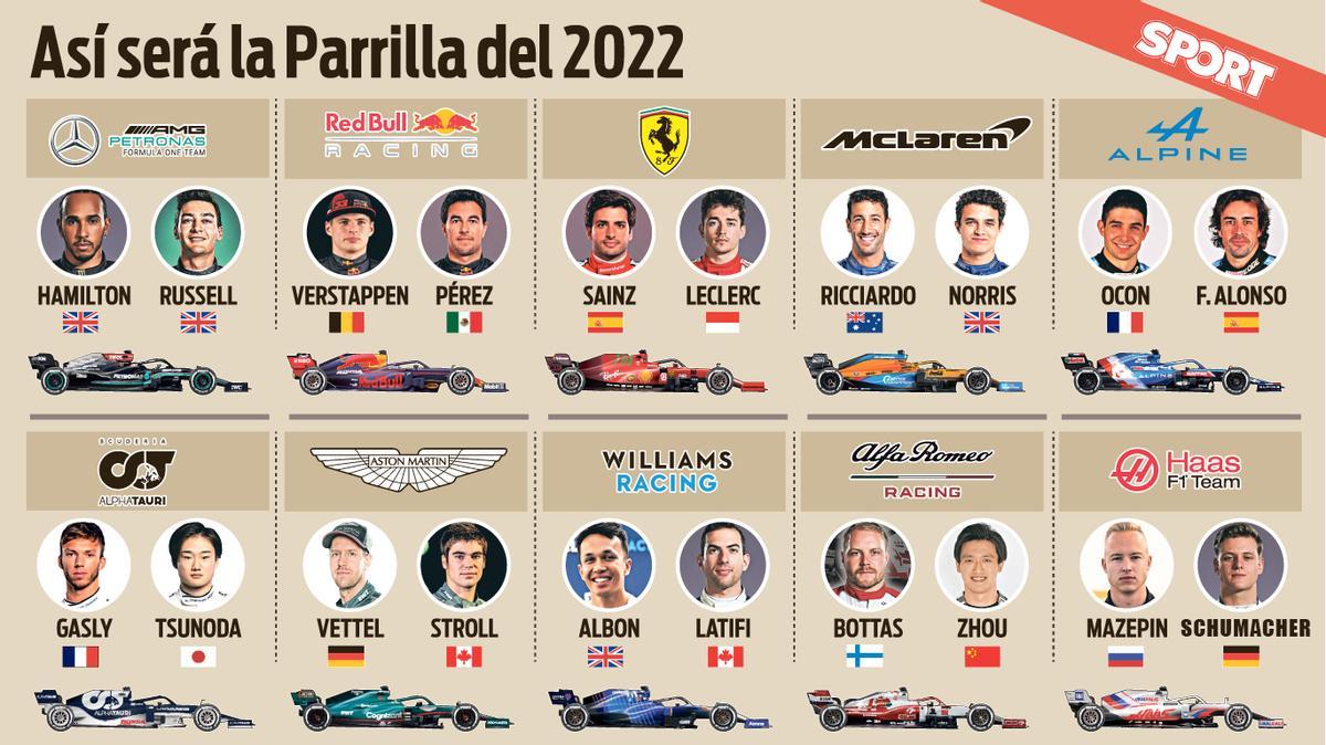 La parrilla de Fórmula 1, al completo para 2022