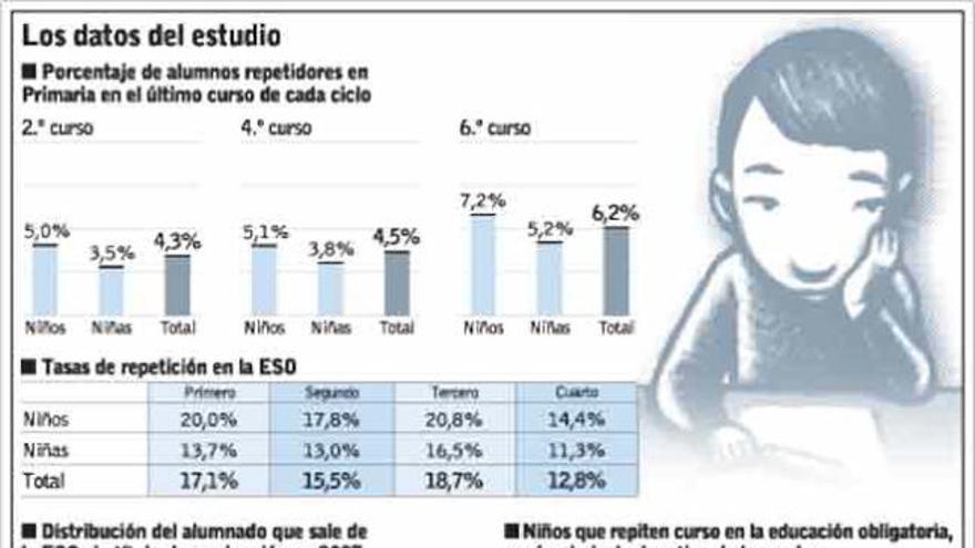 Fracaso escolar: la clave está en casa