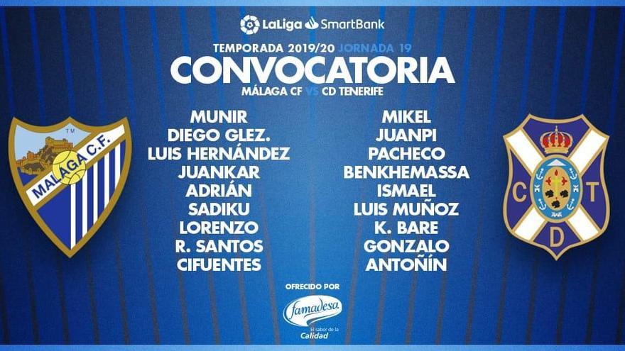 Convocatoria del Málaga CF