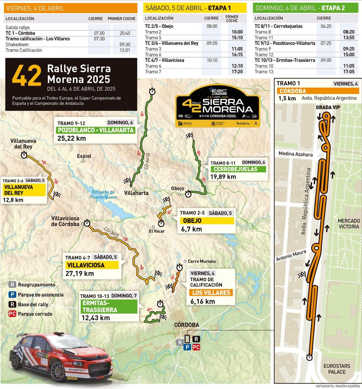 Recorrido del Rally Sierra Morena 2025