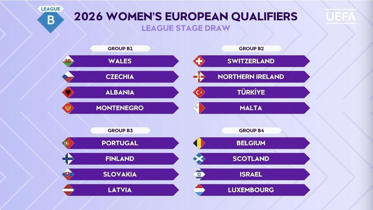 Liga B de la clasificación europea para el Mundial de 2027