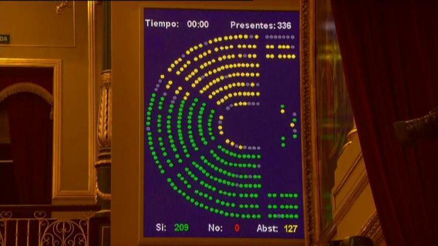 La ley de igualdad retributiva ha sido aprobada en el Congreso sin ningún voto en contra