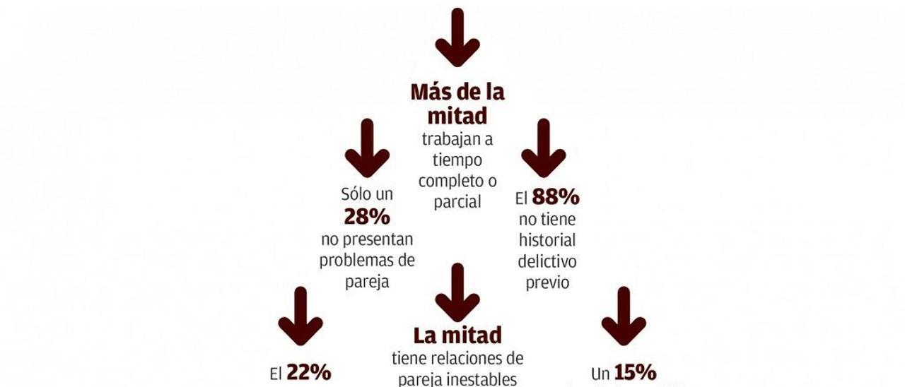 El perfil del pedófilo en internet: joven, soltero, con estudios y total ausencia de empatía