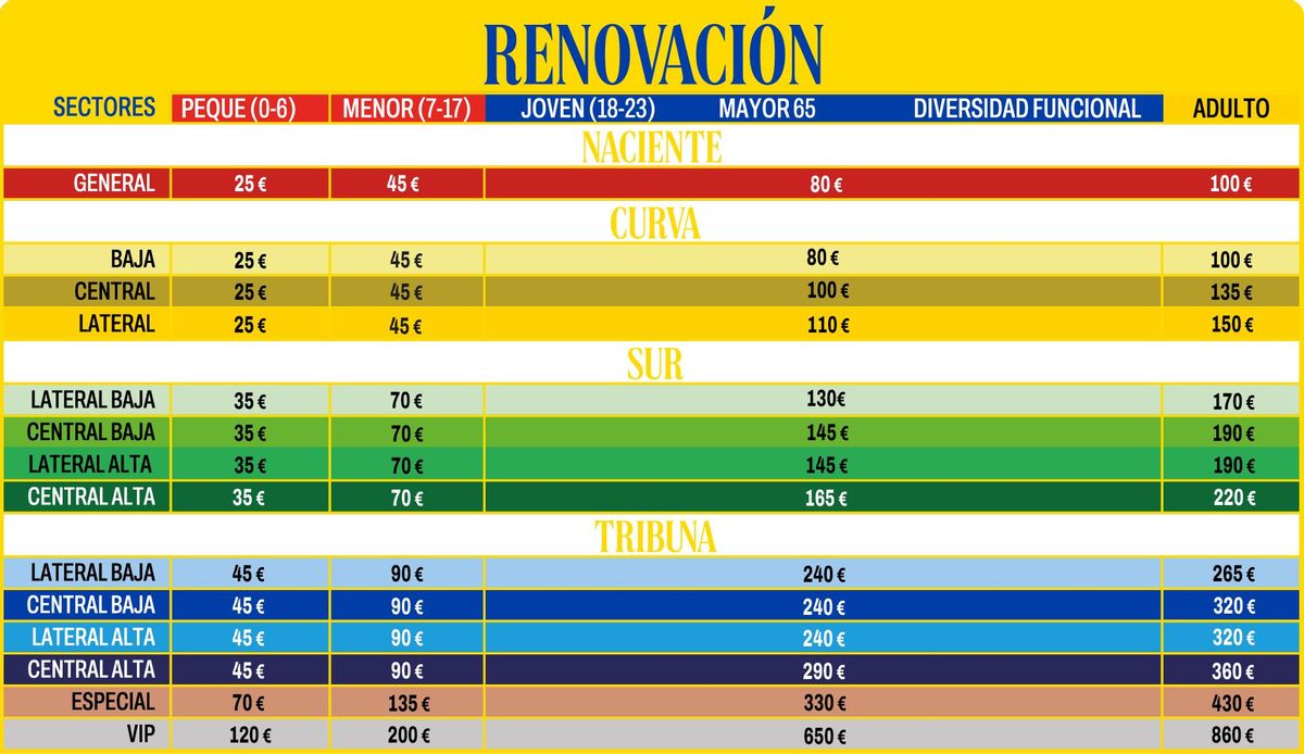 Relación de precios para las renovaciones de los abonos de la UD.
