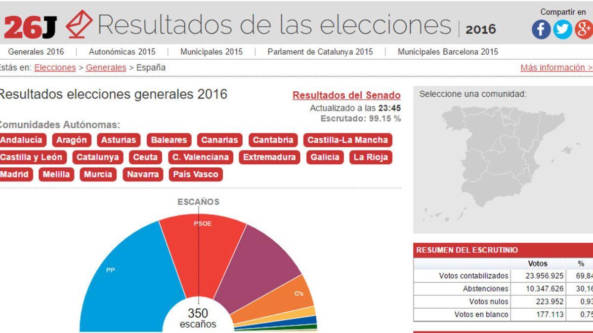 Cabecera de la página de resultados de las elecciones generales 2016.