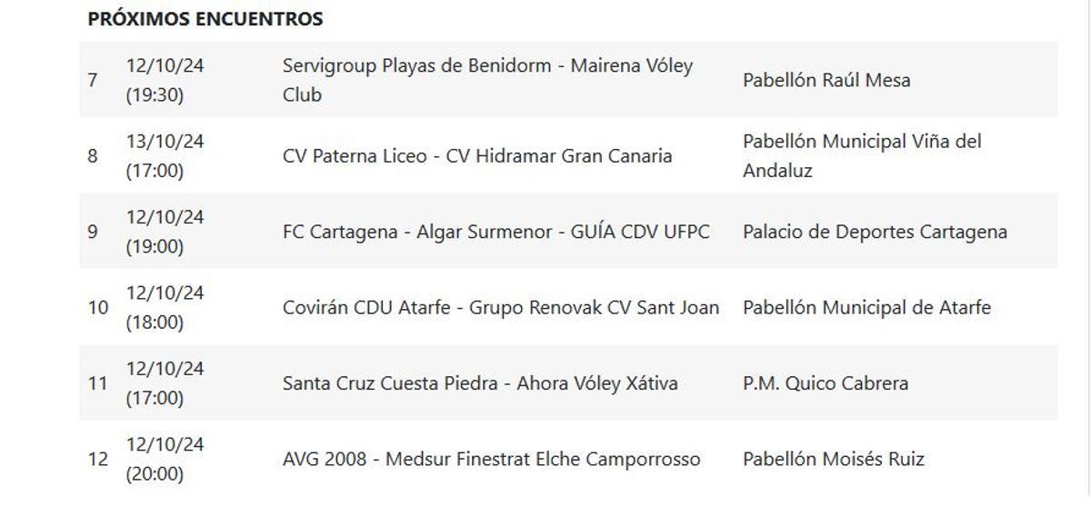 Próxima jornada del Grupo C de la Superliga 2 Femenina.