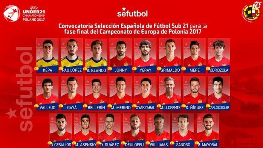 Sandro, convocado para jugar el Europeo sub&#039;21