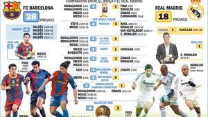 Los gráficos del Madrid-Barça