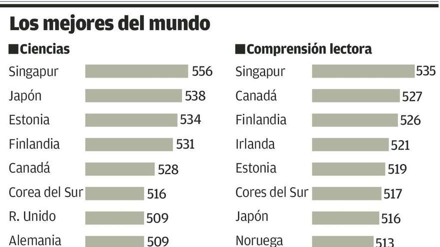 Las dos Españas asoman de nuevo, y Finlandia se difumina