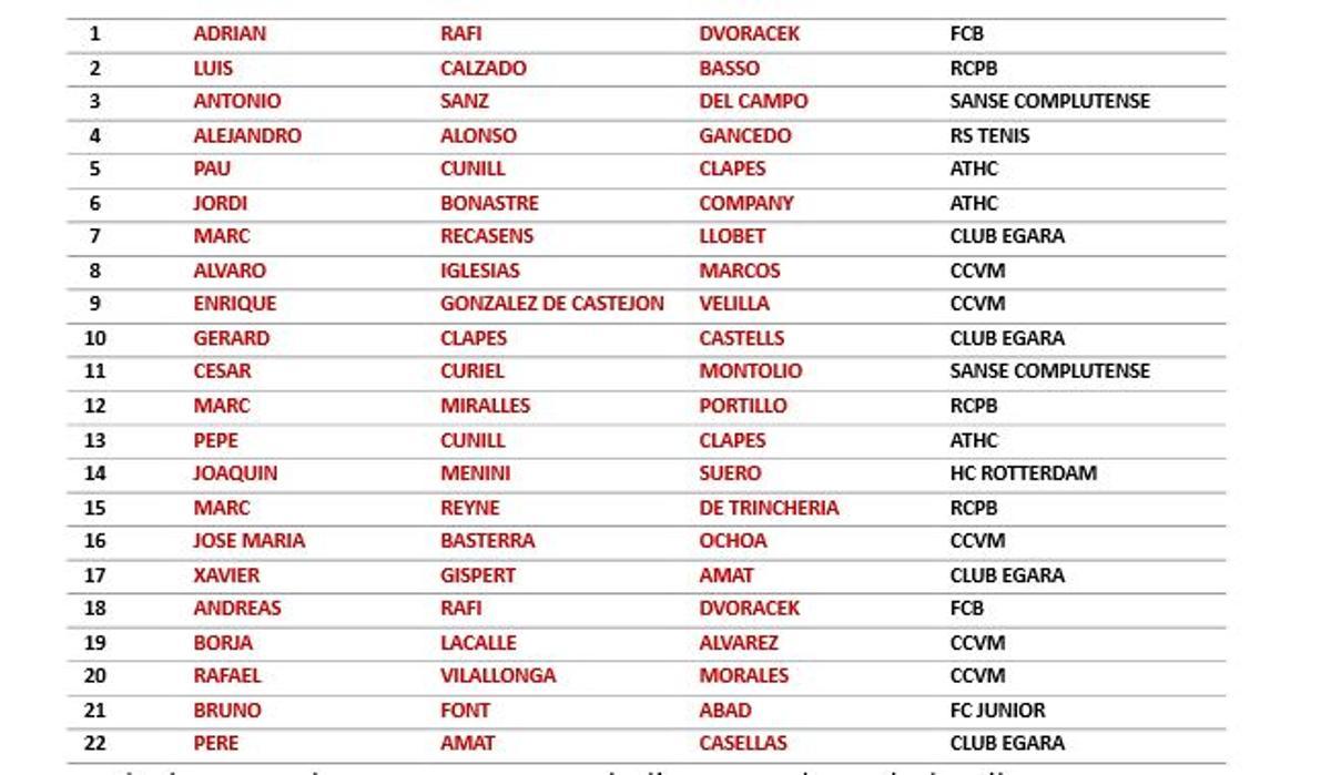 La convocatoria de Max Caldas.