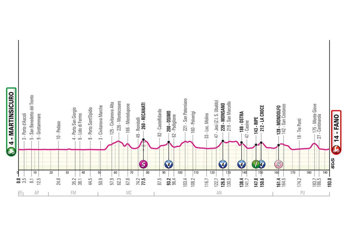 Etapa 12 del Giro de Italia 2024.