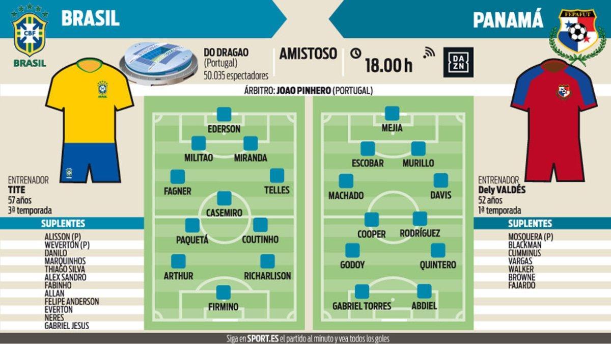 Brasil se mide a Panamá