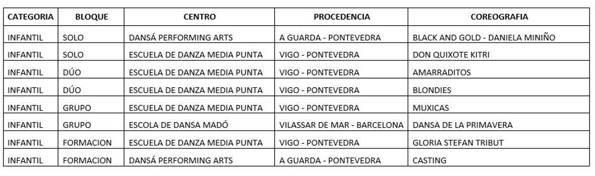 Finalistas de la categoría infantil.