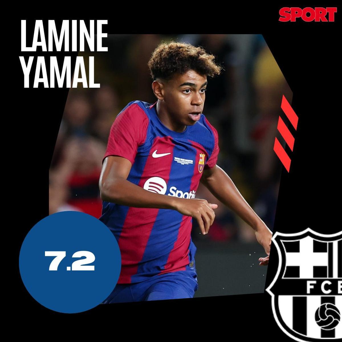 Lamine Yamal Lamine Yamal