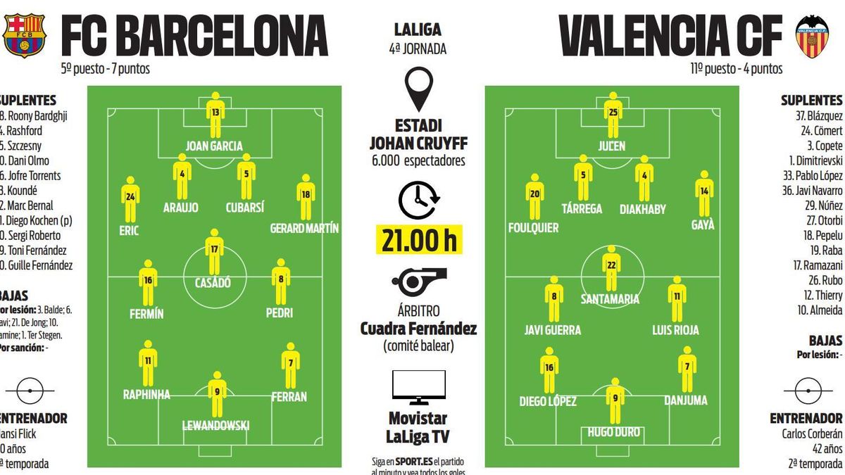 Probable lineups for Barça-Valencia