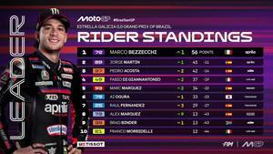 Clasificación de pilotos