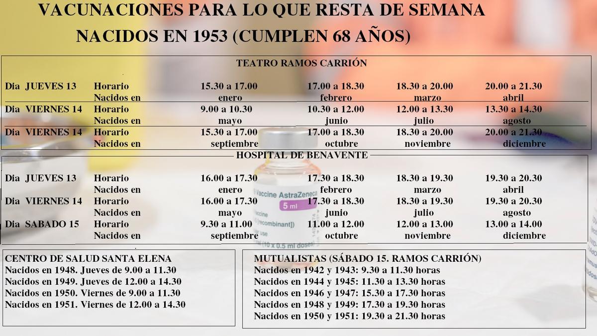 Vacunación para lo que resta de esta semana