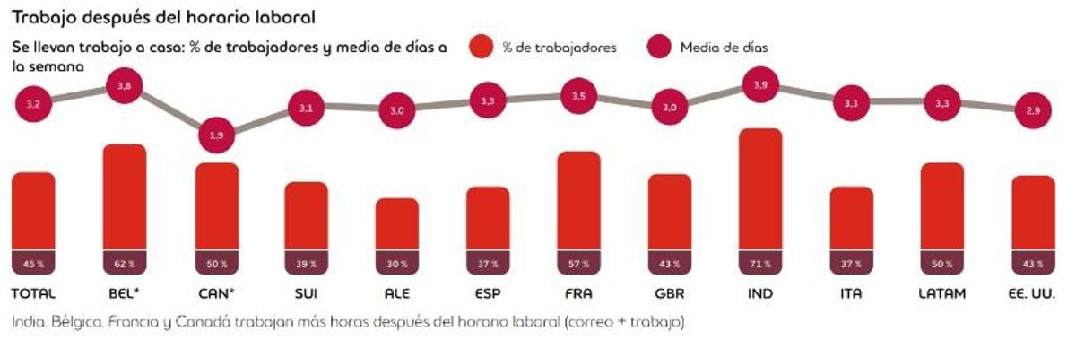 trabajodespueshorariolaboral