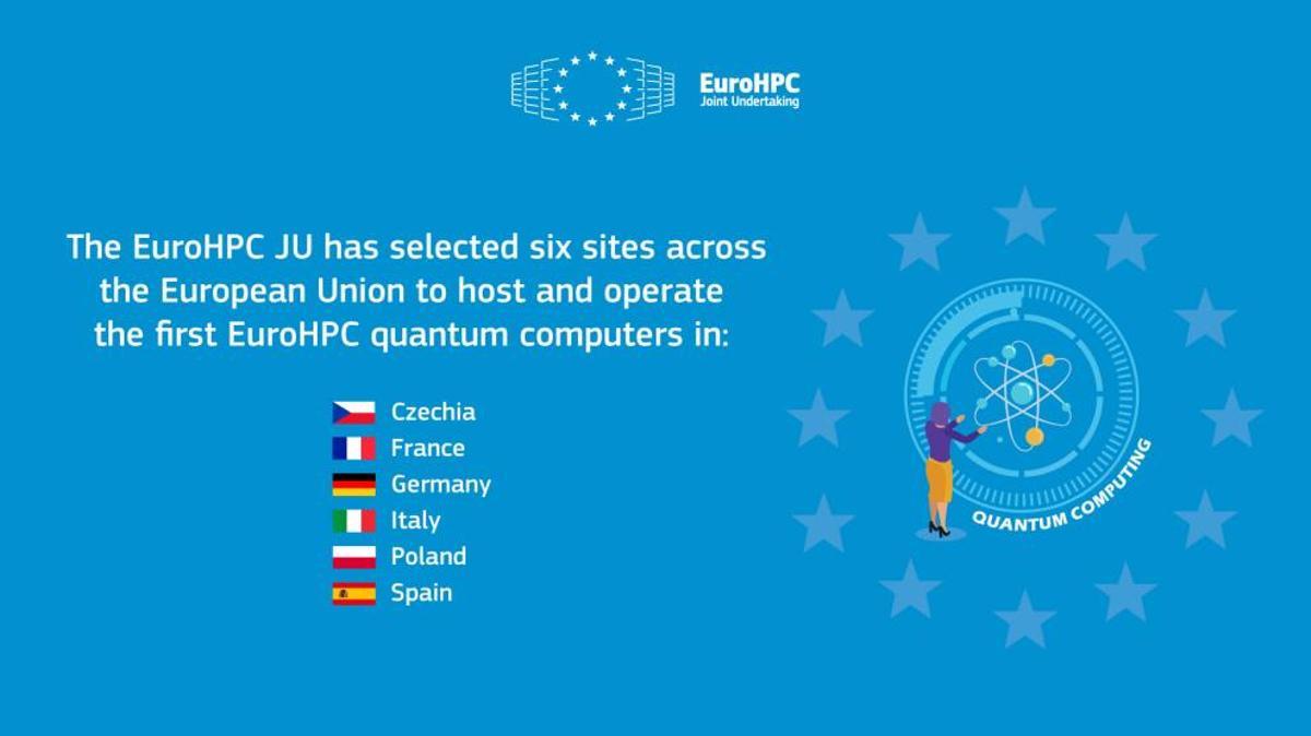 Esquema de la primera red europea de computación cuántica.