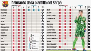 El palmarés de la plantilla del Barça, al completo